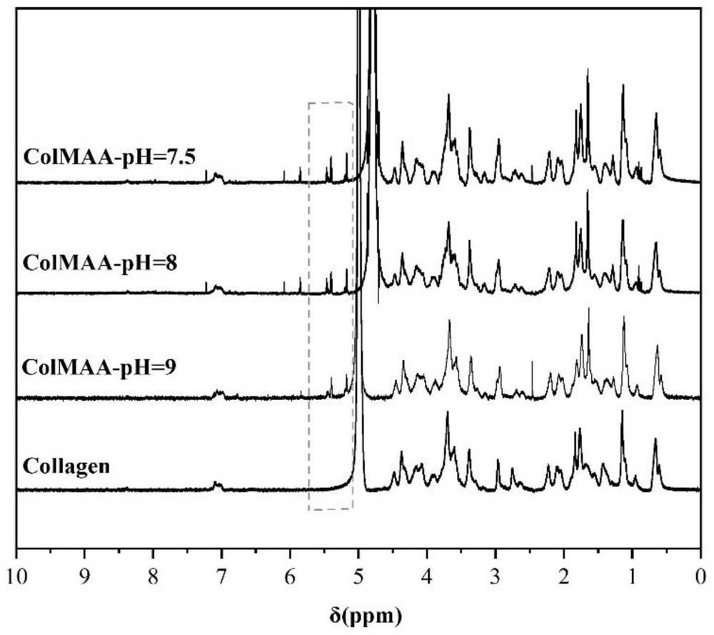 A kind of collagen-based bioink for 3D bioprinting and its preparation method and application