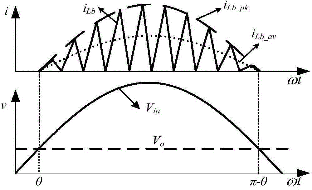 CRM Buck PFC convertor with optimal frequency variation range