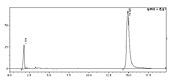 Method for rapidly and efficiently preparing aucubin monomer from eucommia ulmoides