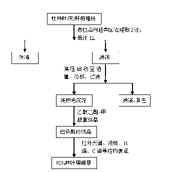 Method for rapidly and efficiently preparing aucubin monomer from eucommia ulmoides