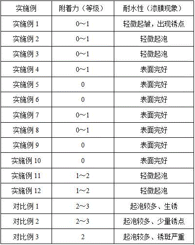 Metal antirust emulsion as well as preparation method and application thereof