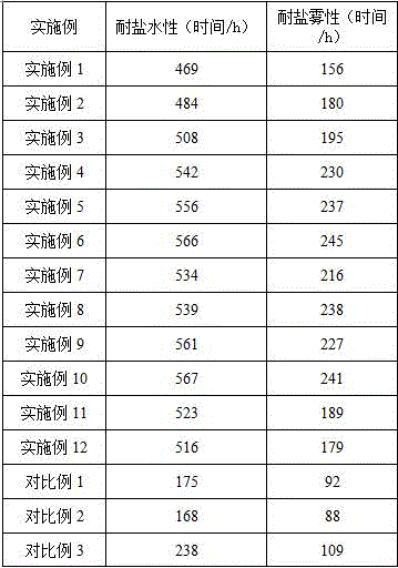 Metal antirust emulsion as well as preparation method and application thereof