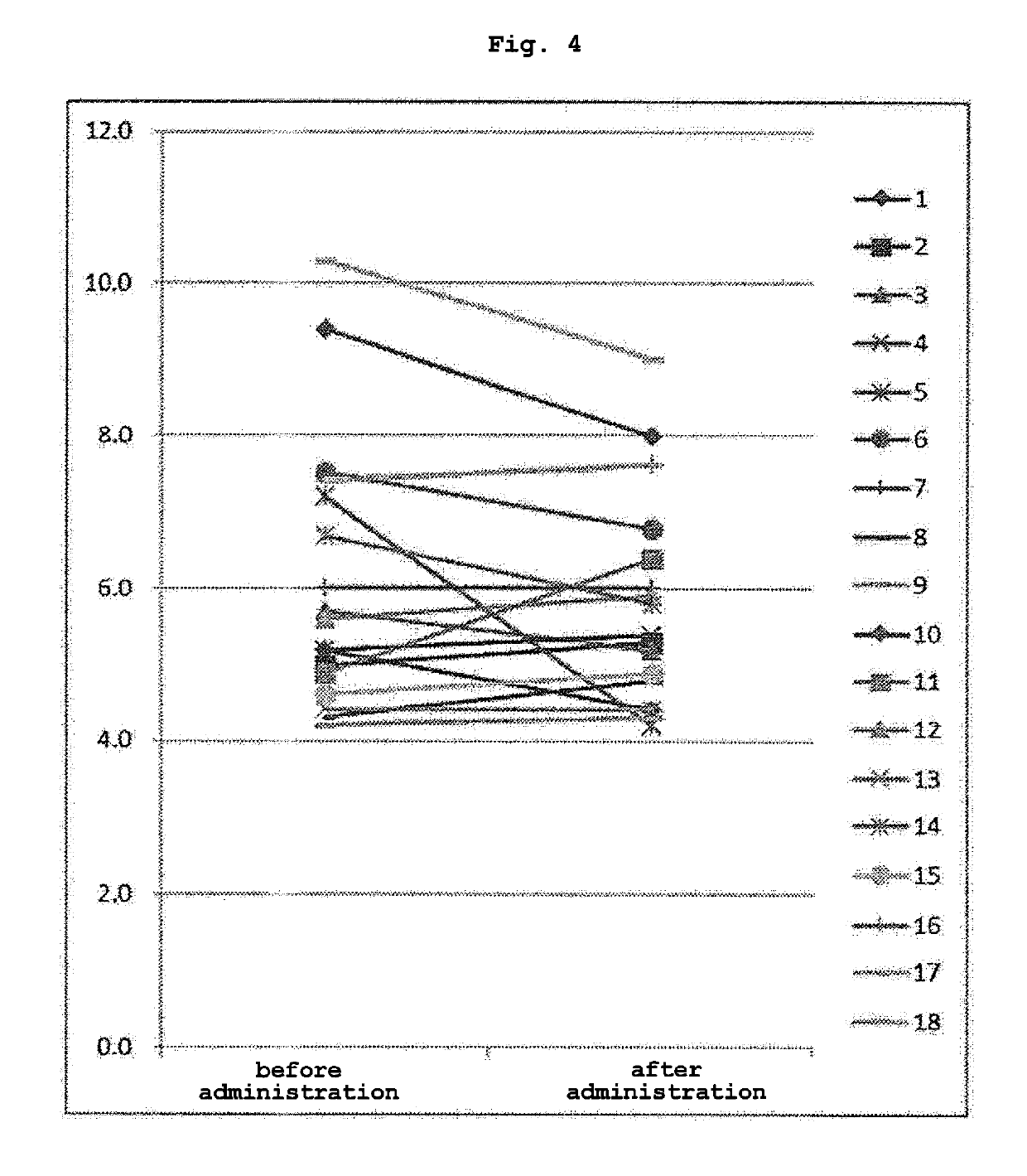 Lactic acid bacterium and composition including said lactic acid bacterium