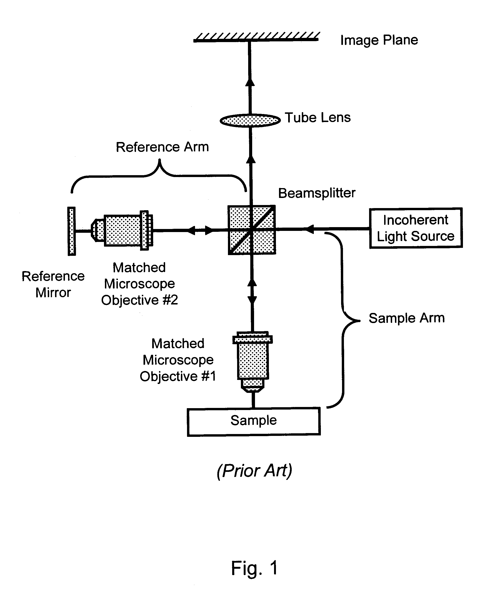 Long working distance incoherent interference microscope