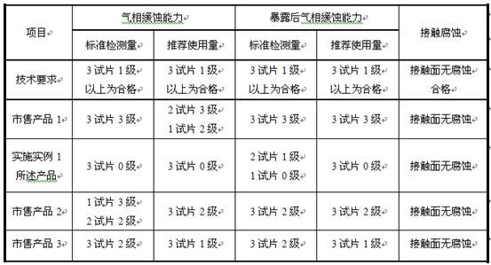 Anti-corrosion treatment method for low-alloy steel pipes of ship boiler