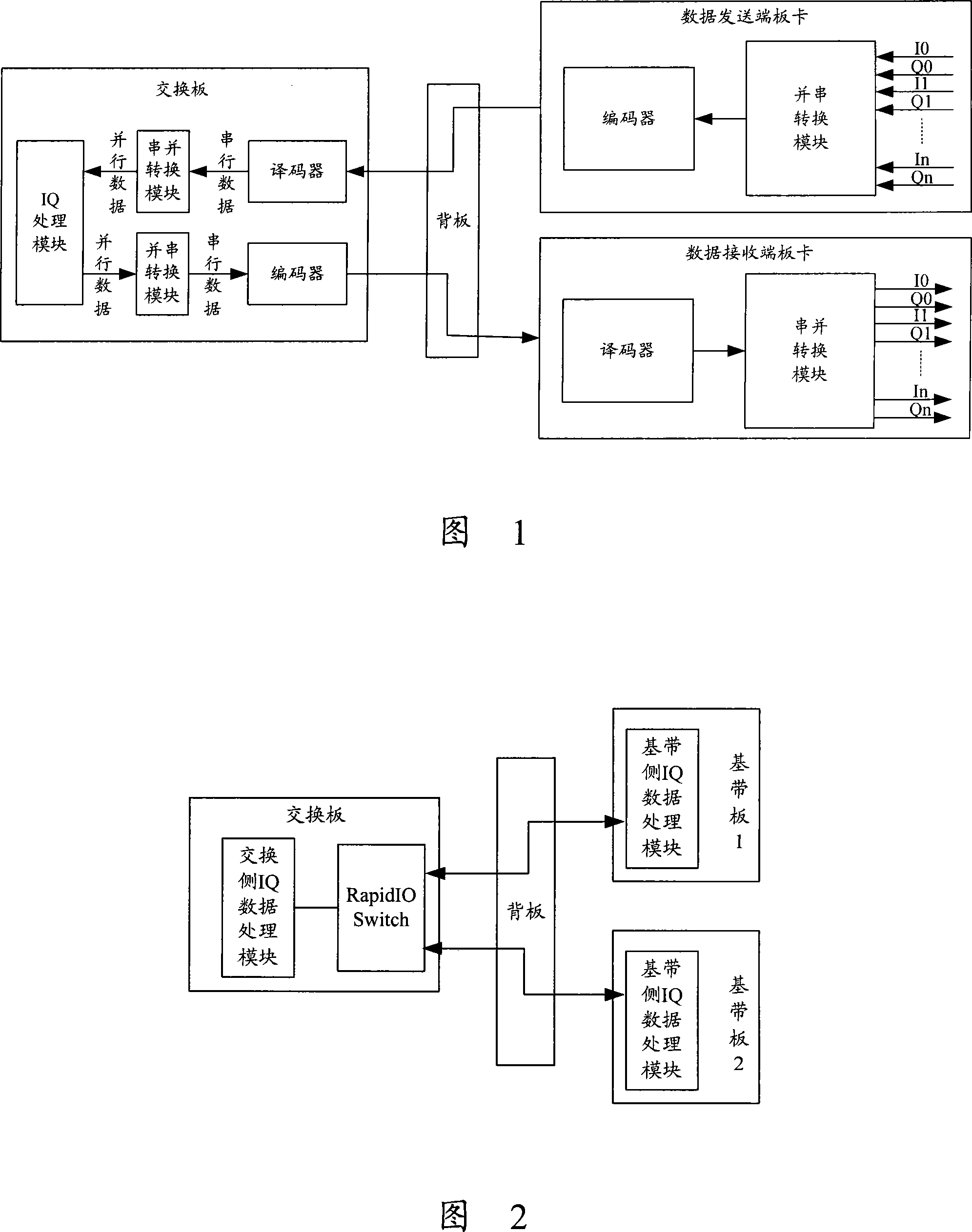 IQ data transmission apparatus and method