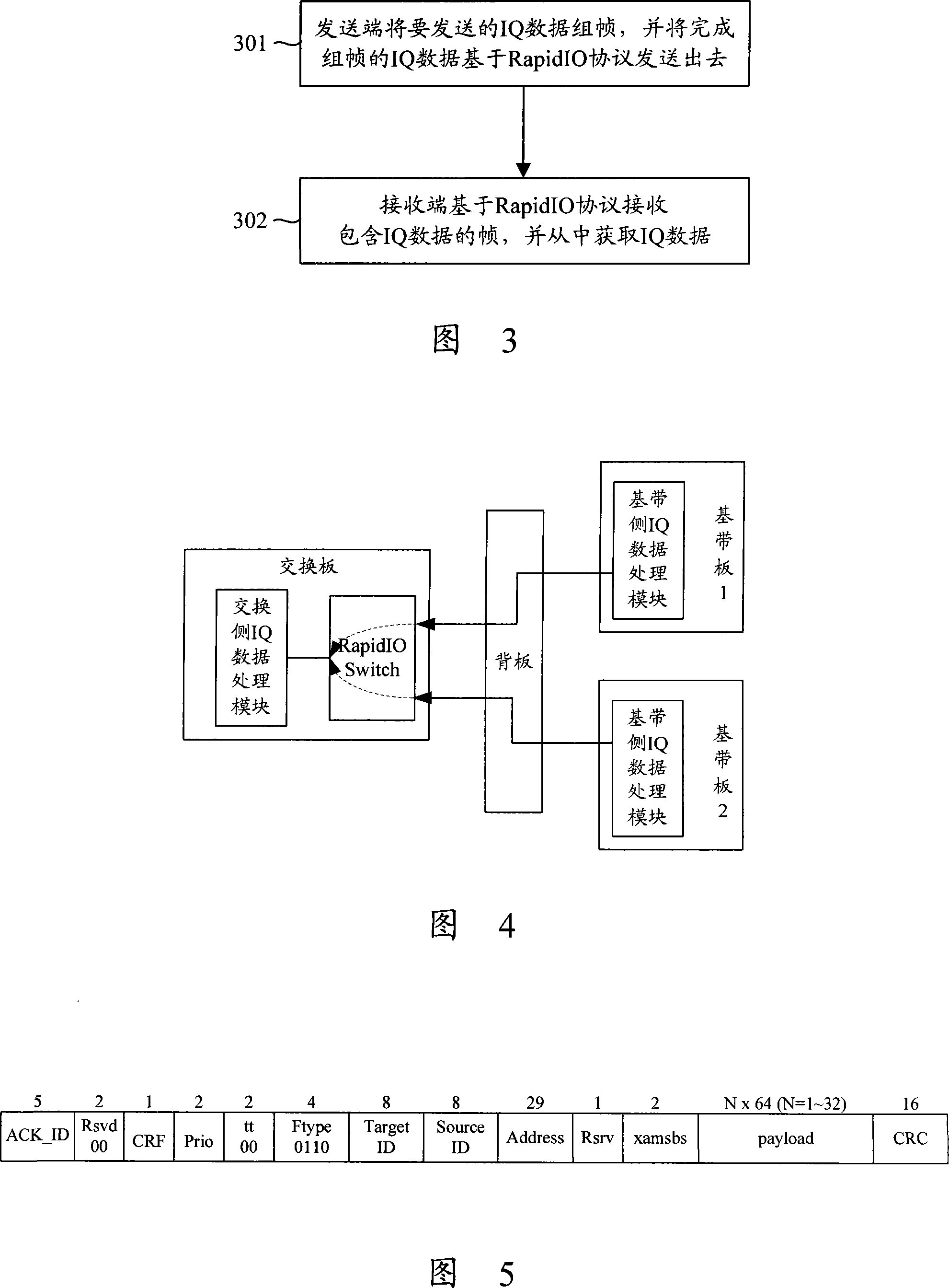 IQ data transmission apparatus and method