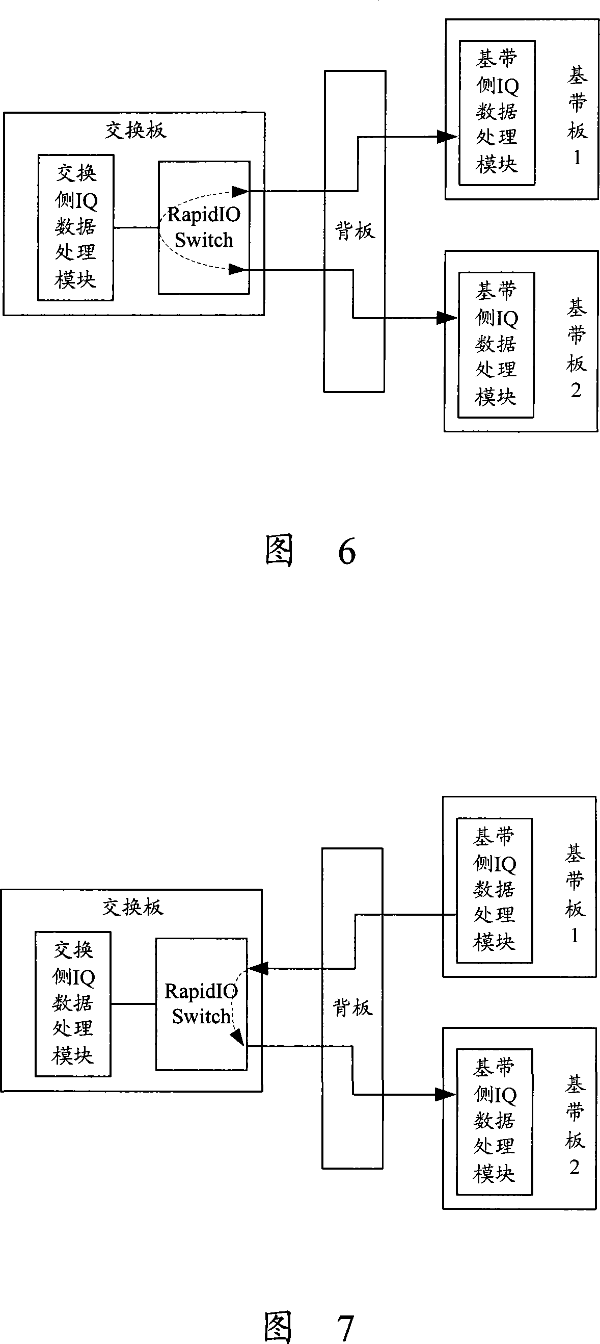 IQ data transmission apparatus and method