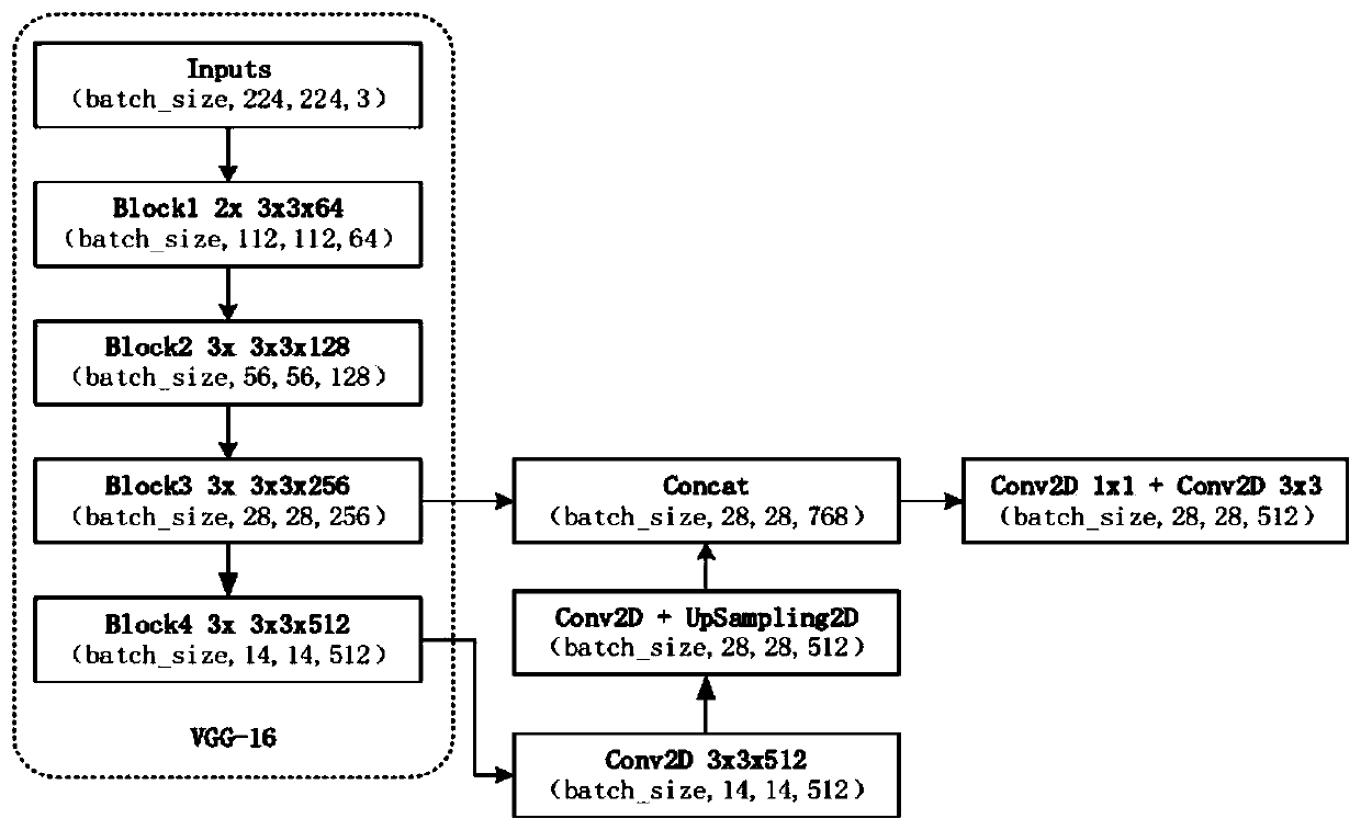 Fine-grained image weak supervision target positioning method based on deep learning