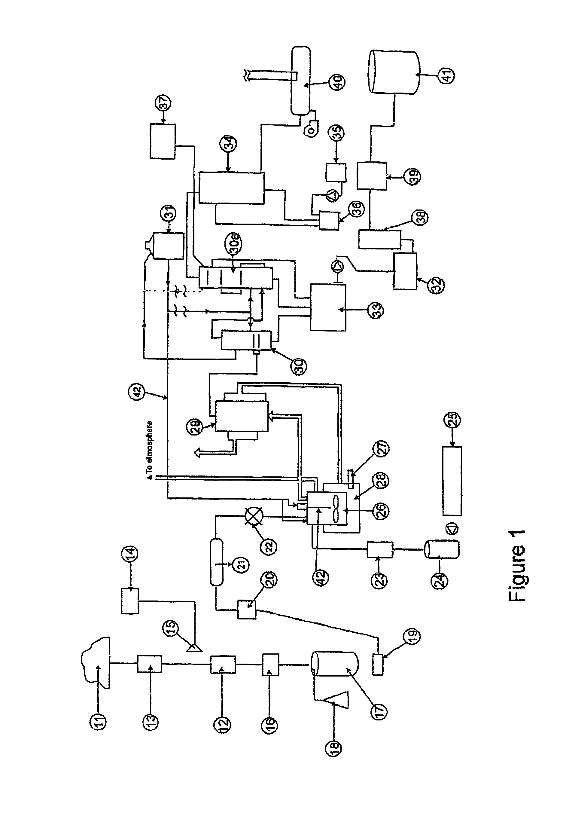 Process and plant for conversion of waste material to liquid fuel