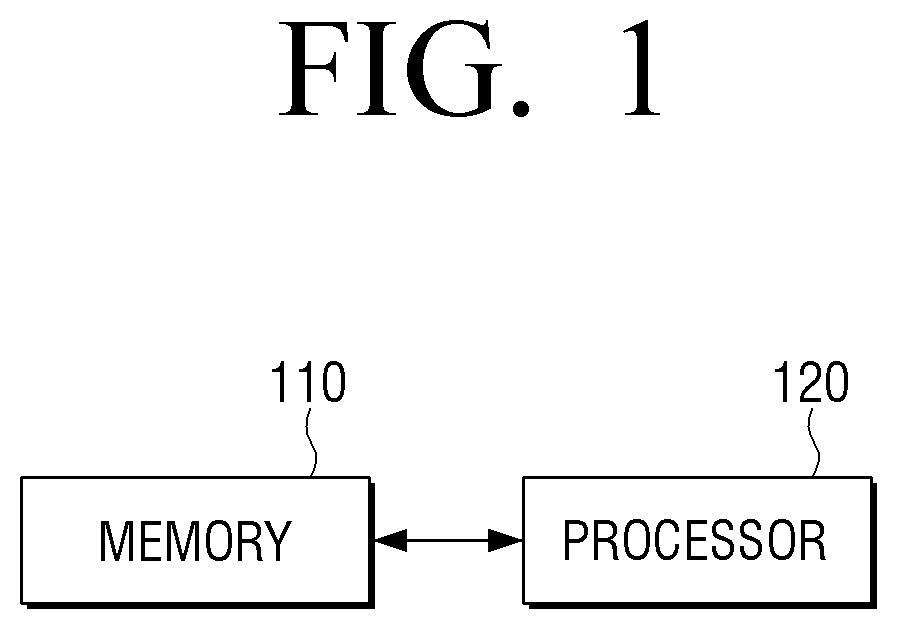 Electronic device and natural language generation method thereof