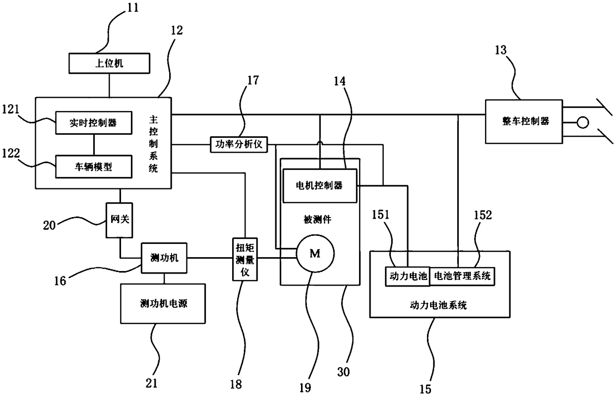 System for testing motor