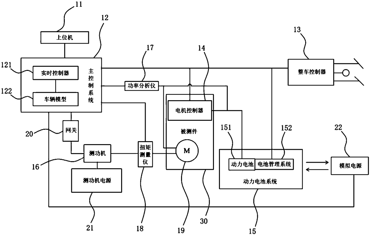 System for testing motor