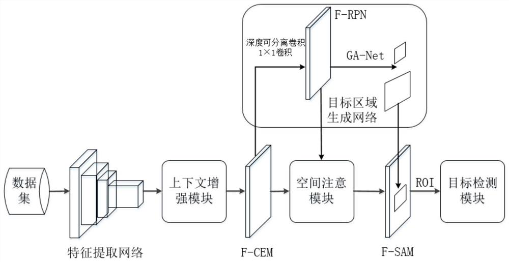 Remote sensing image blue-topped house detection method based on large-scale deep convolutional neural network