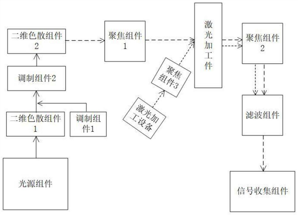 Two-dimensional high-speed and high-resolution imaging system and real-time molten pool monitoring method based on two-dimensional high-speed and high-resolution imaging system