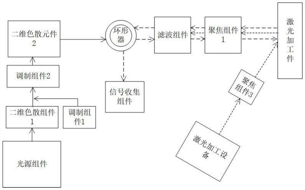 Two-dimensional high-speed and high-resolution imaging system and real-time molten pool monitoring method based on two-dimensional high-speed and high-resolution imaging system