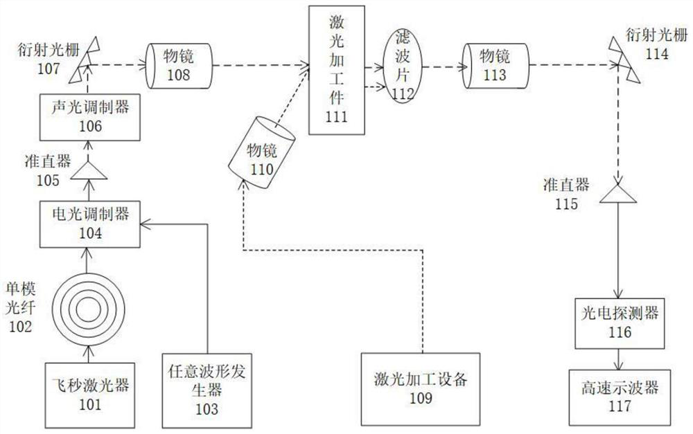 Two-dimensional high-speed and high-resolution imaging system and real-time molten pool monitoring method based on two-dimensional high-speed and high-resolution imaging system