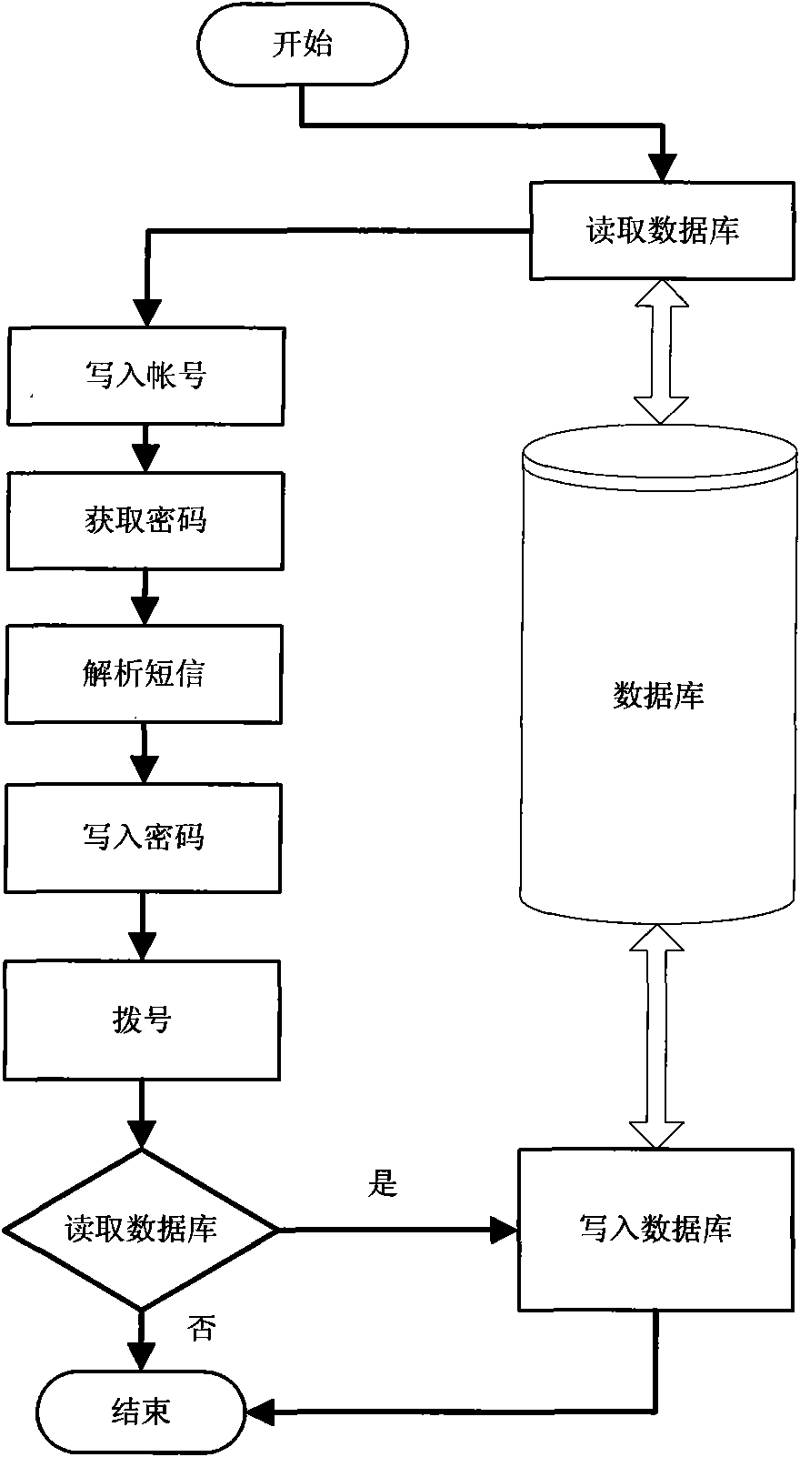 Android-based Wifi wireless dial system and method