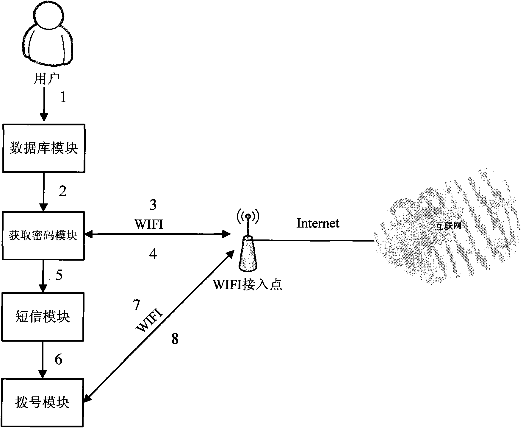 Android-based Wifi wireless dial system and method