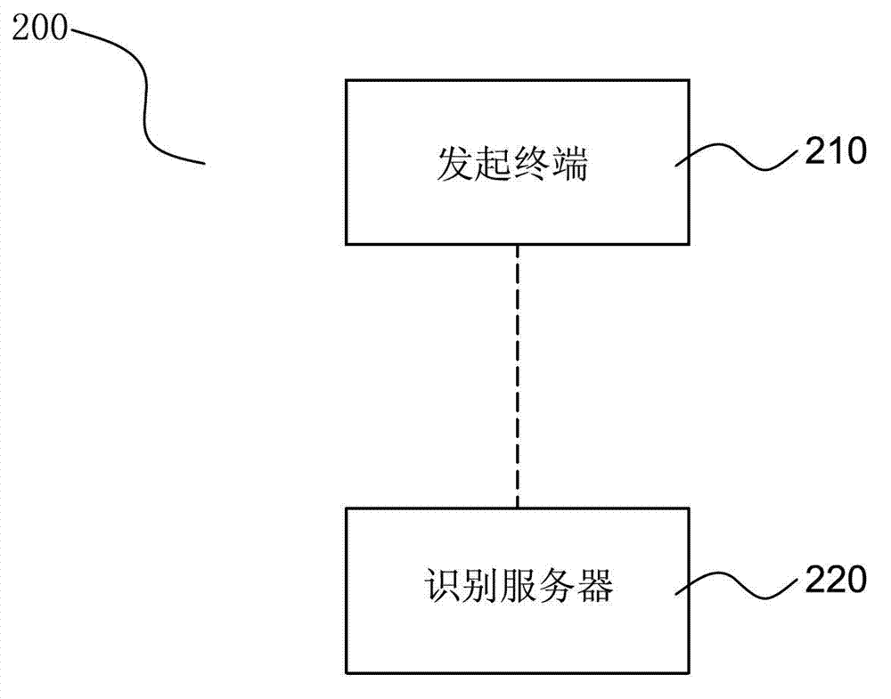 Method for triggering instant messaging contactor object by terminal mobile, client and system