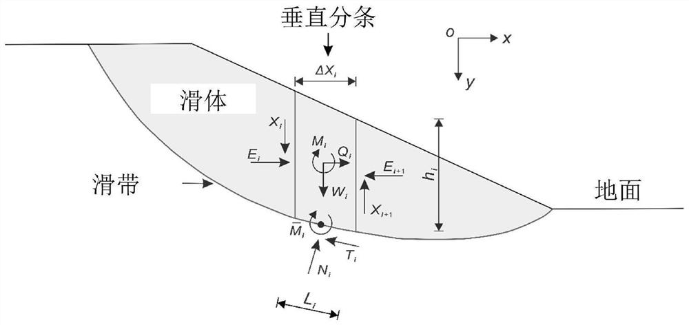 Striping method capable of accurately calculating inter-striping force inclination angle and slope stability safety coefficient