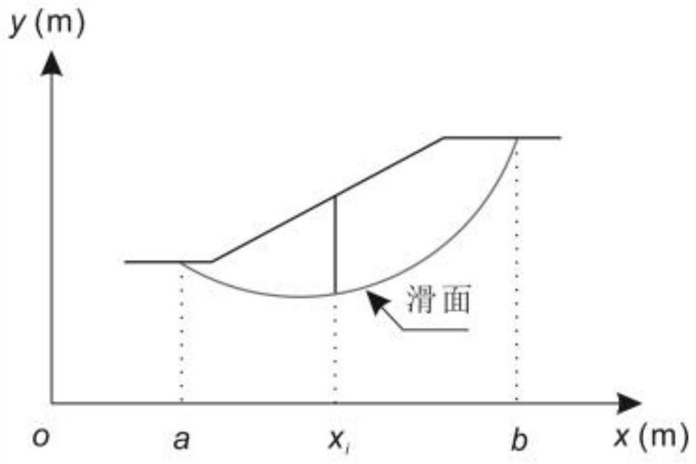 Striping method capable of accurately calculating inter-striping force inclination angle and slope stability safety coefficient