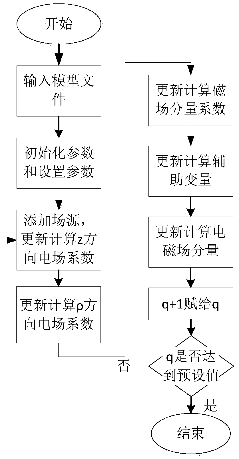 A Realization Method of Exactly Matching Absorbing Boundary in Extended Cylindrical Coordinate System