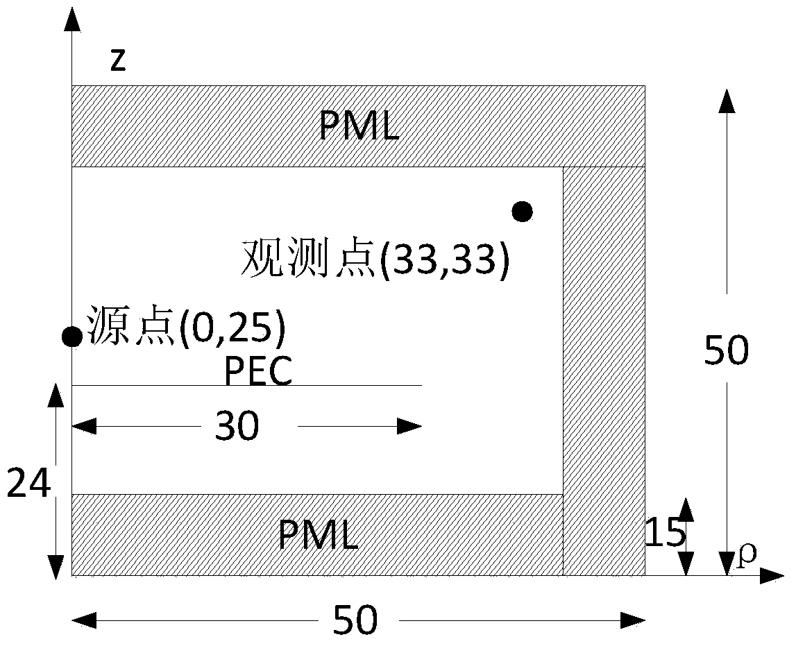 A Realization Method of Exactly Matching Absorbing Boundary in Extended Cylindrical Coordinate System