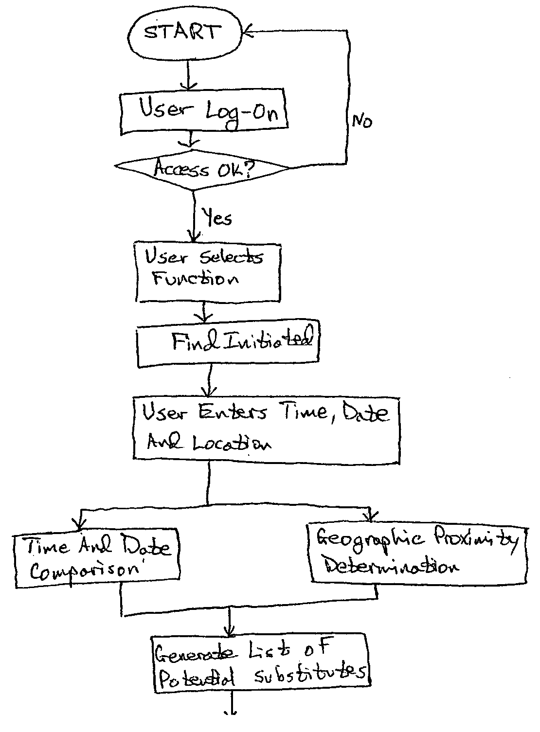 Method of scheduling appointment coverage for service professionals