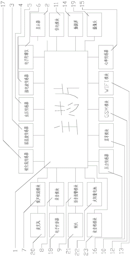 Human status and behavior monitoring alarm system