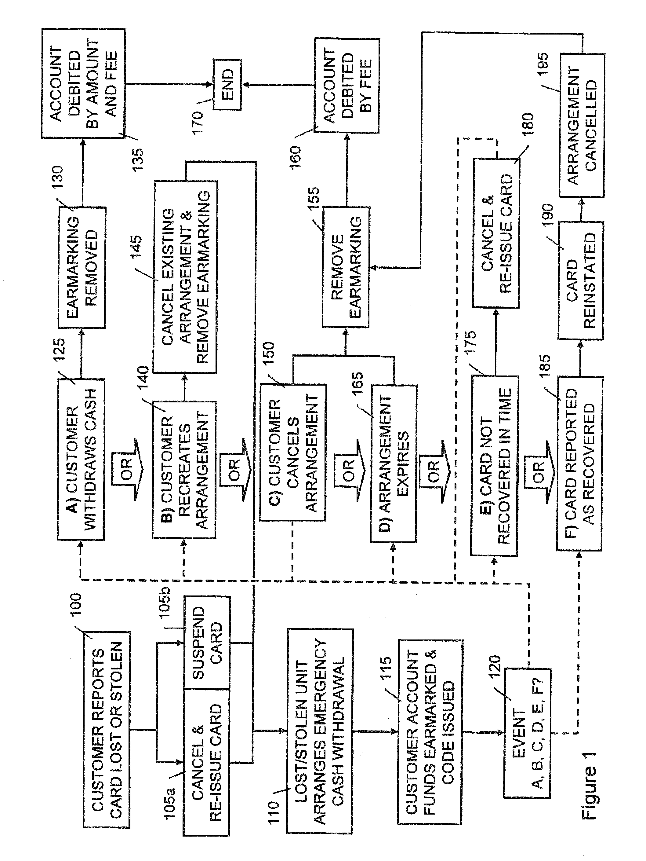 Methods and systems for managing loss or theft of ATM cards