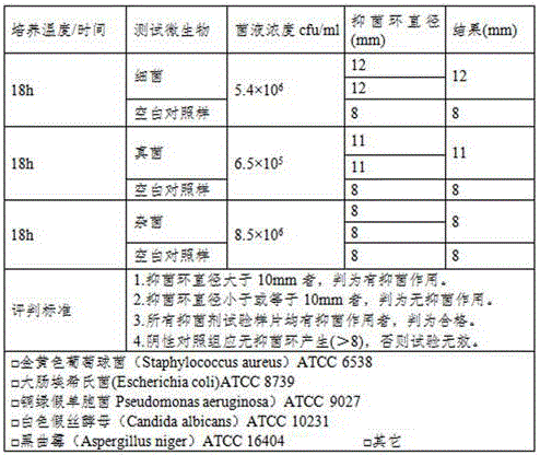 Method for preparing cortex phellodendri extract and application of cortex phellodendri extract composition prepared from cortex phellodendri extract in bacteriostatic agent