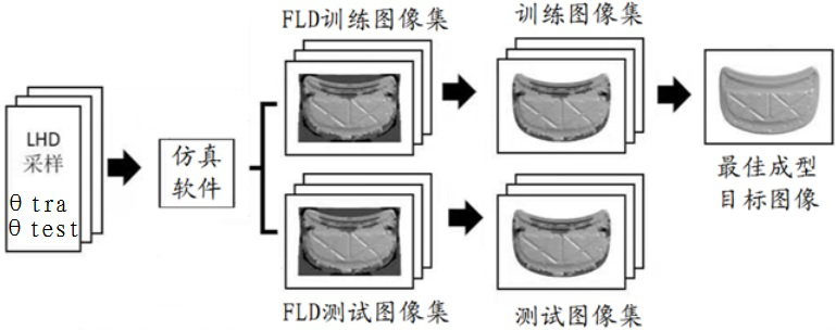 An Image-Based Method for Acquiring Safety Margin of Sheet Metal Forming Process Parameters