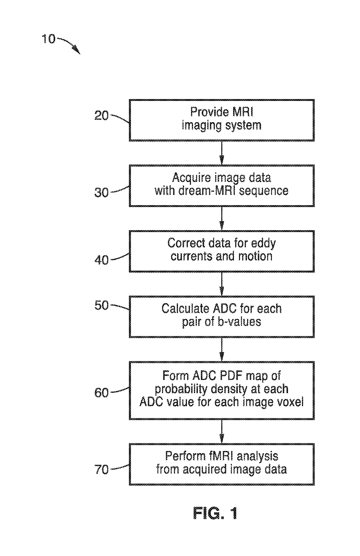 Diffusion reproducibility evaluation and measurement (DREAM)-MRI imaging methods