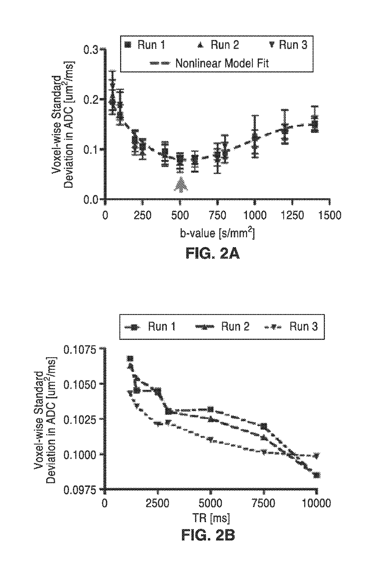 Diffusion reproducibility evaluation and measurement (DREAM)-MRI imaging methods