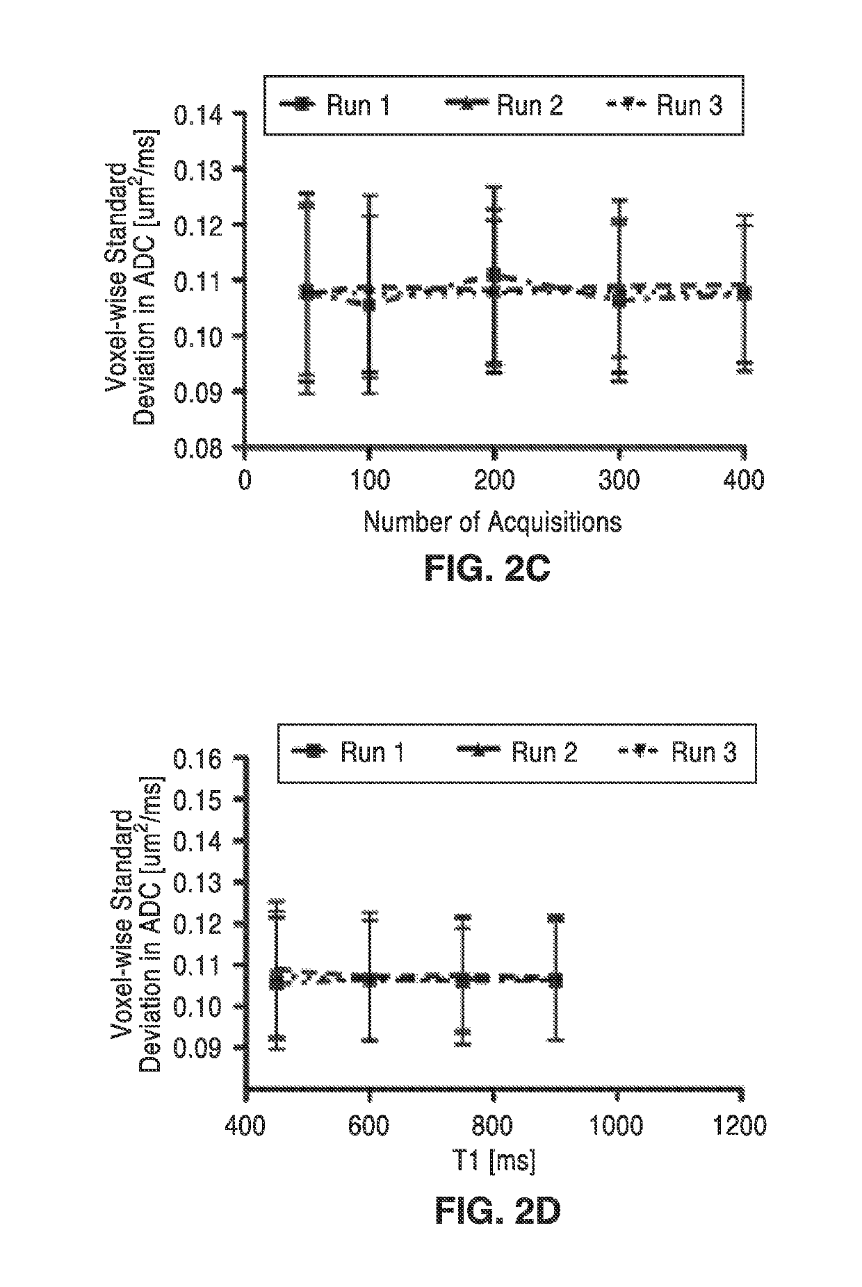 Diffusion reproducibility evaluation and measurement (DREAM)-MRI imaging methods