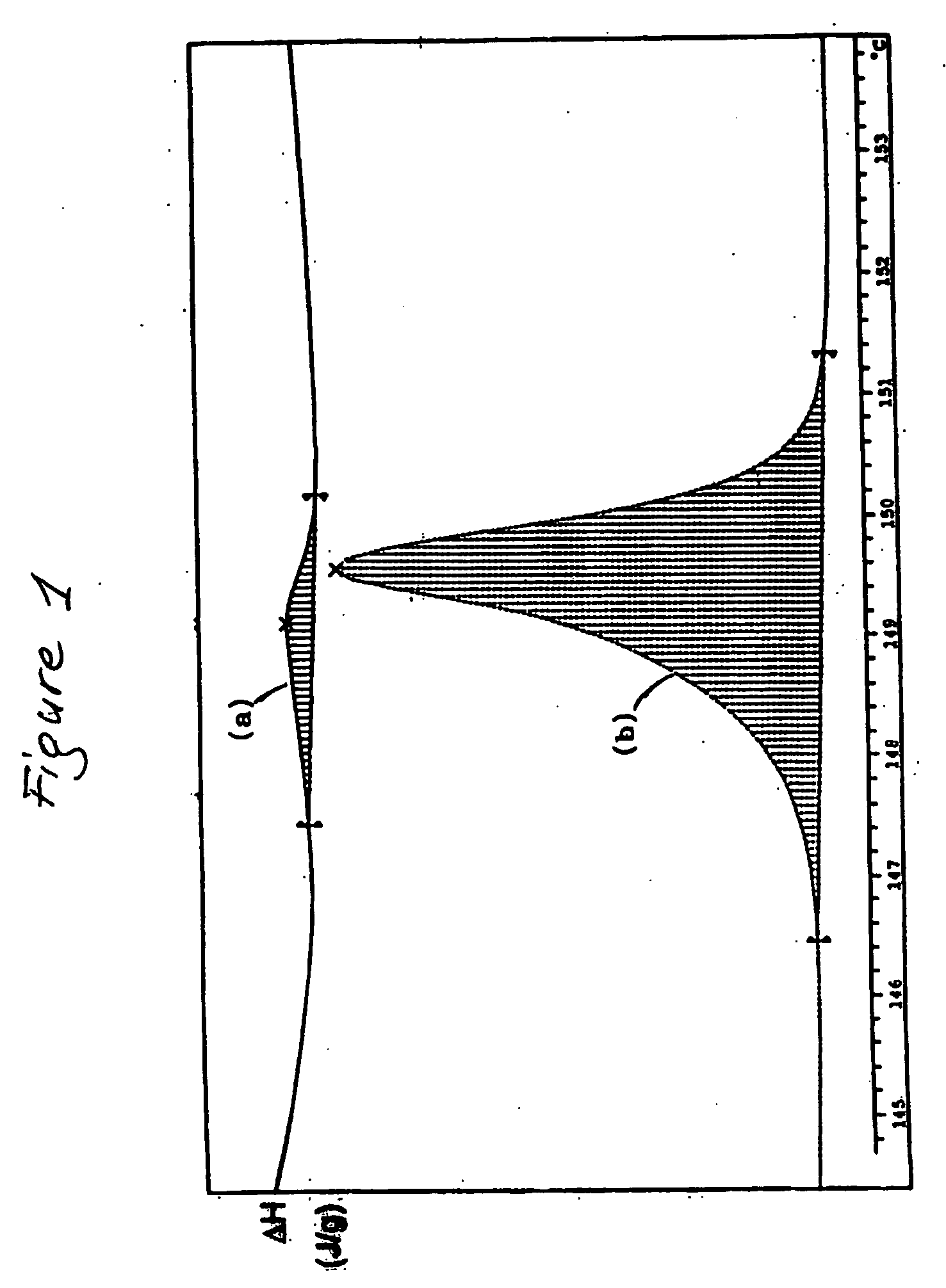 Co-grinding process for the preparation of a ternary composition