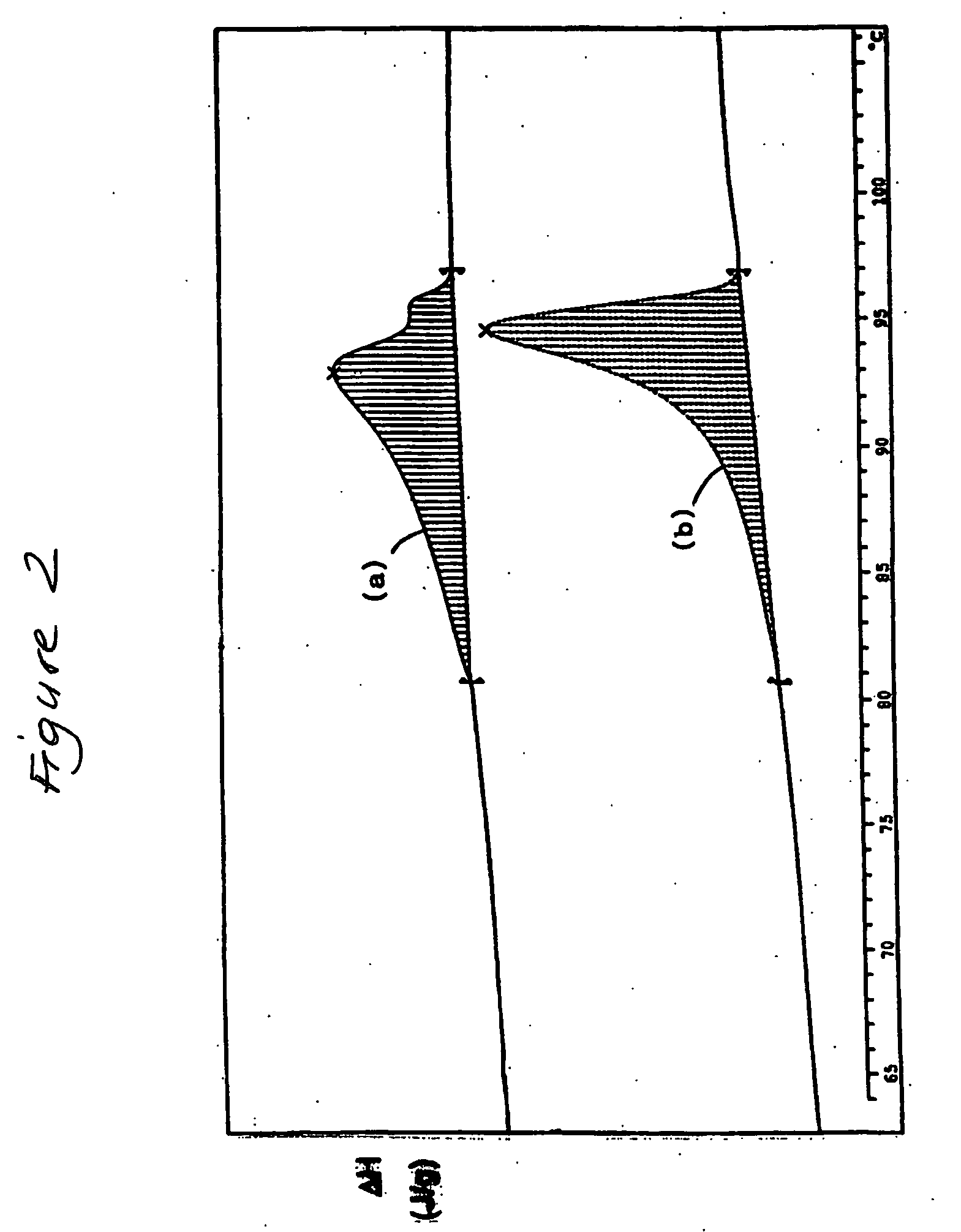 Co-grinding process for the preparation of a ternary composition