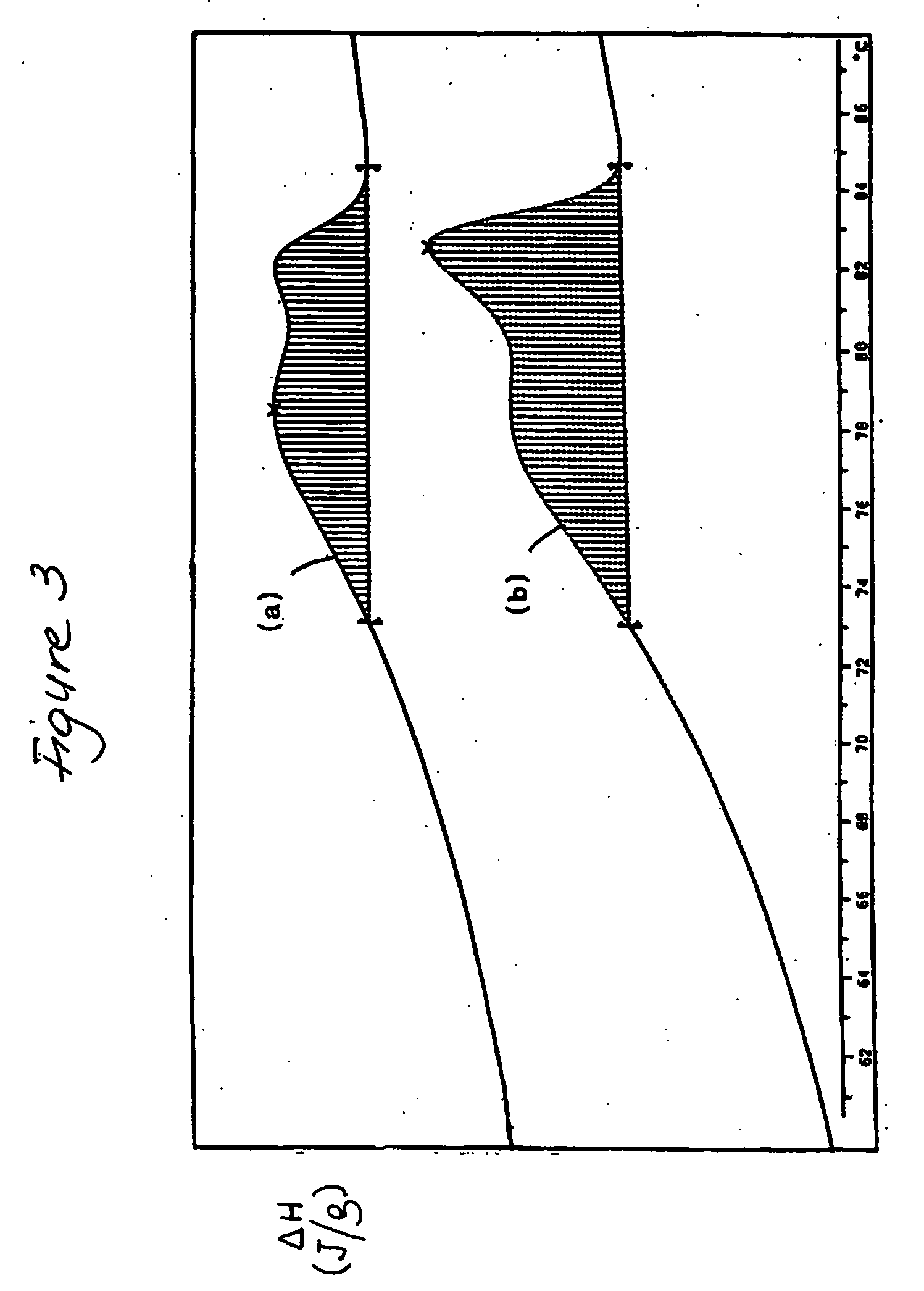 Co-grinding process for the preparation of a ternary composition