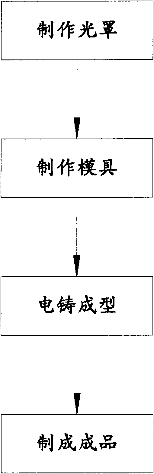 Method for manufacturing metal sandwich glass