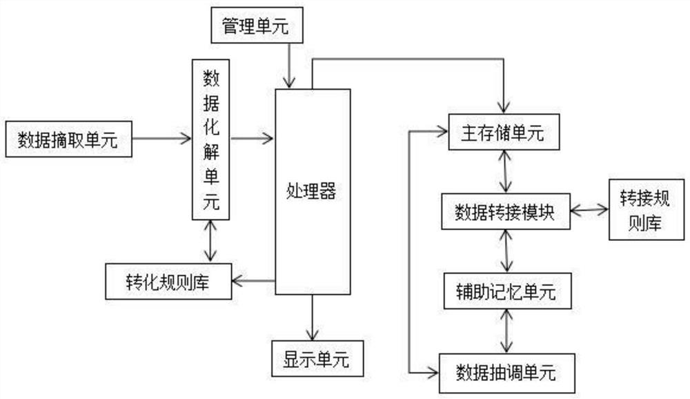 A real-time data storage system for grid operation