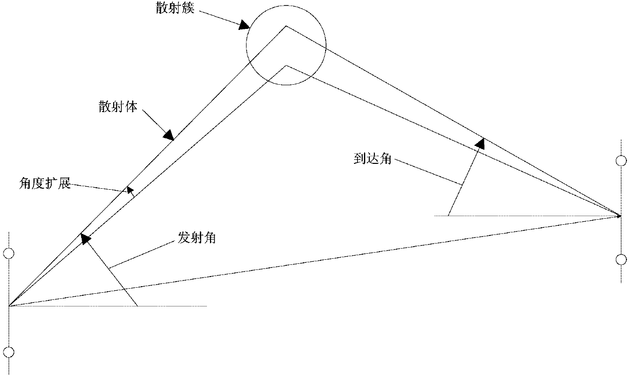 Hybrid precoding method of large-scale MIMO system applied to millimeter wave band