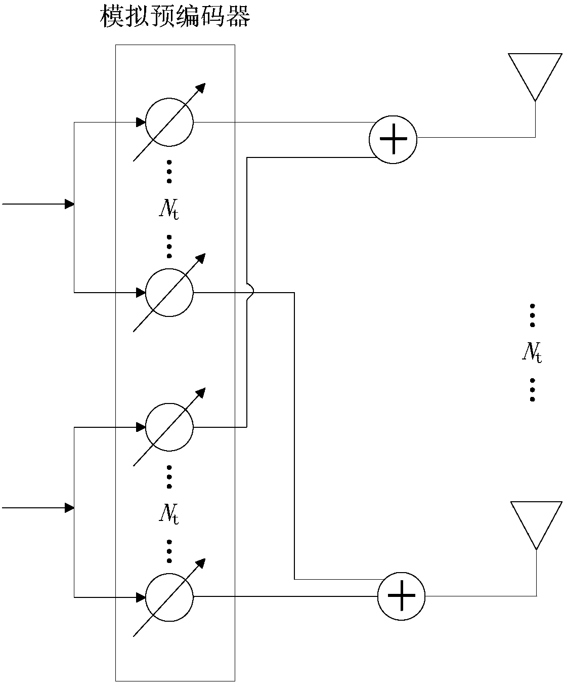 Hybrid precoding method of large-scale MIMO system applied to millimeter wave band