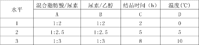 Extraction method for unsaturated fatty acid