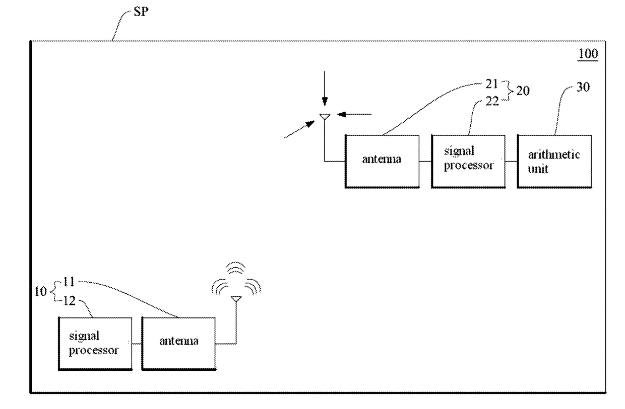 Sinr-based intrusion detection system and method thereof