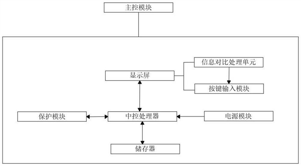 Temperature detection system of cable head temperature measuring device