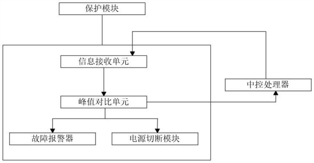 Temperature detection system of cable head temperature measuring device