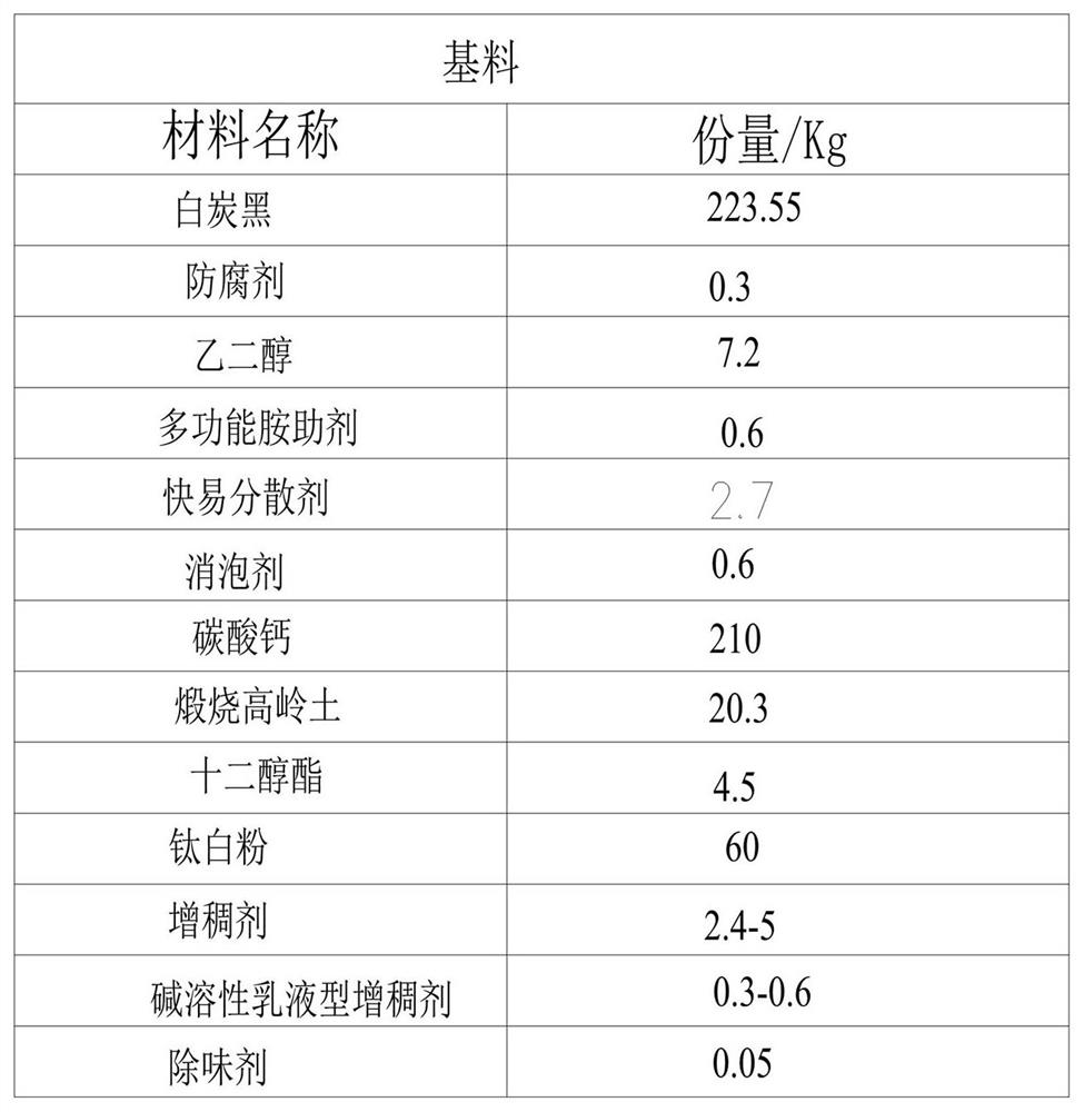 Preparation method of moringa oleifera nano negative oxygen ion wall film