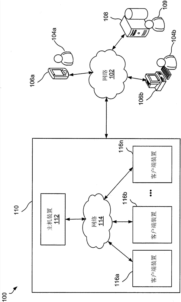 Controlled secure code authentication