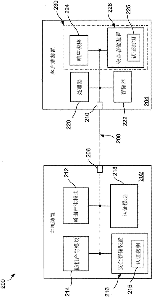 Controlled secure code authentication